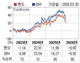 �ݵ� �⵵�� ���ͷ� íƮ