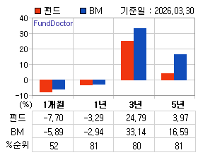 �ݵ� �Ⱓ���ͷ� íƮ