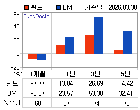 �ݵ� �Ⱓ���ͷ� íƮ