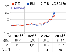 �ݵ� �⵵�� ���ͷ� íƮ