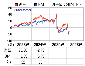 �ݵ� �⵵�� ���ͷ� íƮ