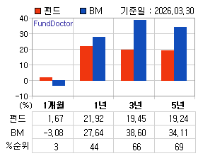 �ݵ� �Ⱓ���ͷ� íƮ