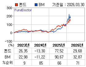 �ݵ� �⵵�� ���ͷ� íƮ