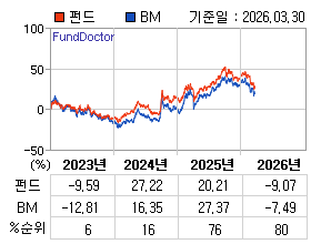 �ݵ� �⵵�� ���ͷ� íƮ