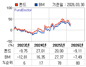 �ݵ� �⵵�� ���ͷ� íƮ