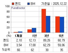 �ݵ� �Ⱓ���ͷ� íƮ