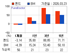 �ݵ� �Ⱓ���ͷ� íƮ