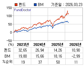 �ݵ� �⵵�� ���ͷ� íƮ