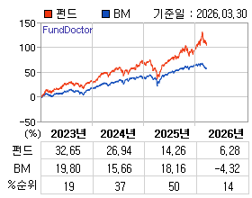 �ݵ� �⵵�� ���ͷ� íƮ