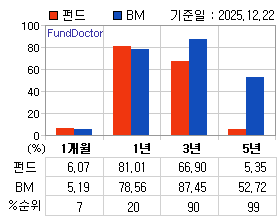 �ݵ� �Ⱓ���ͷ� íƮ