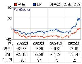 �ݵ� �⵵�� ���ͷ� íƮ