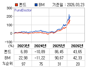 �ݵ� �⵵�� ���ͷ� íƮ