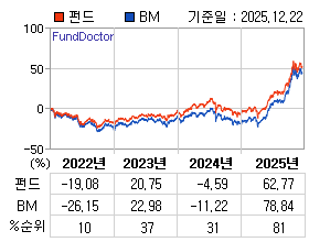 �ݵ� �⵵�� ���ͷ� íƮ