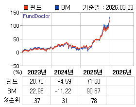 �ݵ� �⵵�� ���ͷ� íƮ