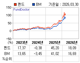 �ݵ� �⵵�� ���ͷ� íƮ