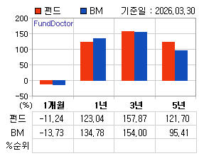 �ݵ� �Ⱓ���ͷ� íƮ