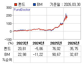 �ݵ� �⵵�� ���ͷ� íƮ