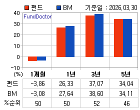 �ݵ� �Ⱓ���ͷ� íƮ