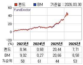 �ݵ� �⵵�� ���ͷ� íƮ