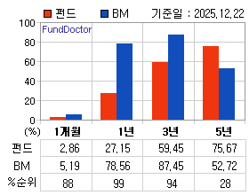 �ݵ� �Ⱓ���ͷ� íƮ