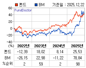 �ݵ� �⵵�� ���ͷ� íƮ