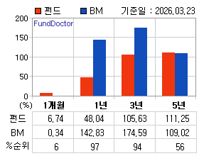 �ݵ� �Ⱓ���ͷ� íƮ