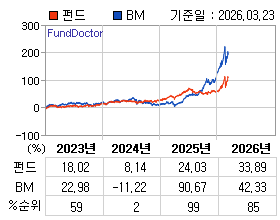 �ݵ� �⵵�� ���ͷ� íƮ