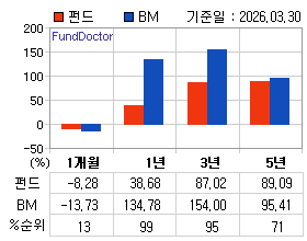 �ݵ� �Ⱓ���ͷ� íƮ