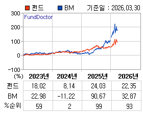 �ݵ� �⵵�� ���ͷ� íƮ