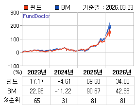 �ݵ� �⵵�� ���ͷ� íƮ