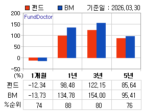 �ݵ� �Ⱓ���ͷ� íƮ