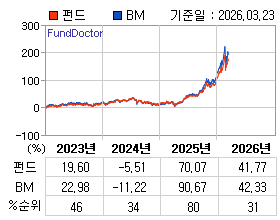 �ݵ� �⵵�� ���ͷ� íƮ