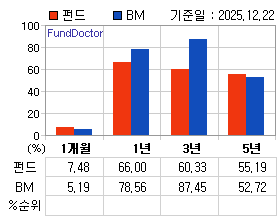 �ݵ� �Ⱓ���ͷ� íƮ