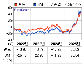 �ݵ� �⵵�� ���ͷ� íƮ