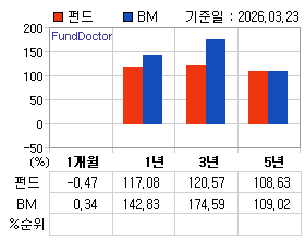 �ݵ� �Ⱓ���ͷ� íƮ