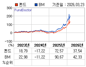 �ݵ� �⵵�� ���ͷ� íƮ