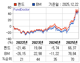 �ݵ� �⵵�� ���ͷ� íƮ