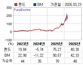 �ݵ� �⵵�� ���ͷ� íƮ