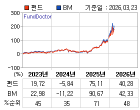 �ݵ� �⵵�� ���ͷ� íƮ