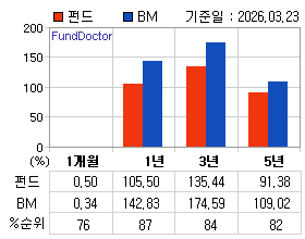 �ݵ� �Ⱓ���ͷ� íƮ