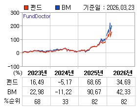 �ݵ� �⵵�� ���ͷ� íƮ