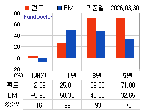 �ݵ� �Ⱓ���ͷ� íƮ