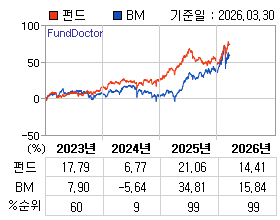 �ݵ� �⵵�� ���ͷ� íƮ