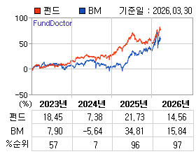 �ݵ� �⵵�� ���ͷ� íƮ