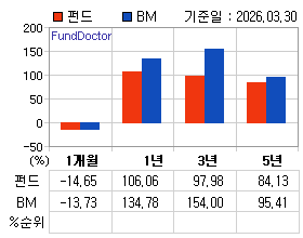 �ݵ� �Ⱓ���ͷ� íƮ