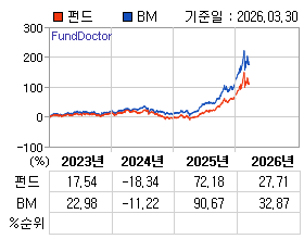 �ݵ� �⵵�� ���ͷ� íƮ