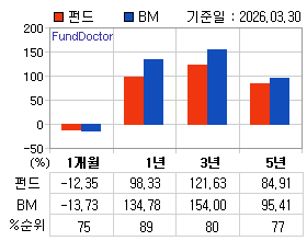 �ݵ� �Ⱓ���ͷ� íƮ