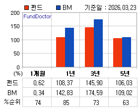 �ݵ� �Ⱓ���ͷ� íƮ