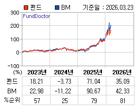 �ݵ� �⵵�� ���ͷ� íƮ