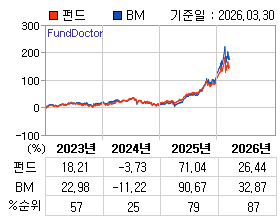 �ݵ� �⵵�� ���ͷ� íƮ